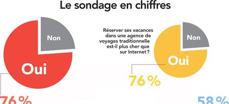 { element.images.0.titre }}