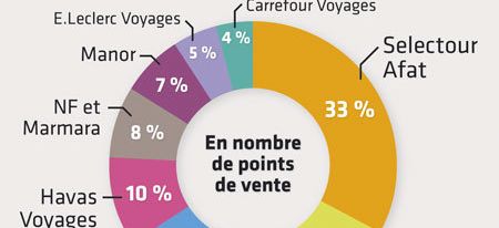 { element.images.0.titre }}