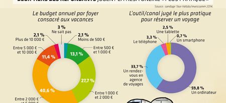 { element.images.0.titre }}