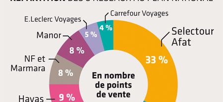 { element.images.0.titre }}