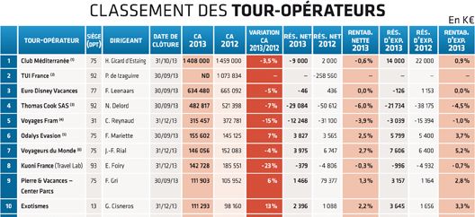 { element.images.0.titre }}