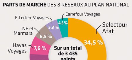 { element.images.0.titre }}