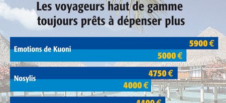 { element.images.0.titre }}