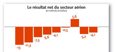 { element.images.0.titre }}