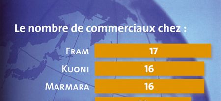 { element.images.0.titre }}