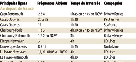 { element.images.0.titre }}