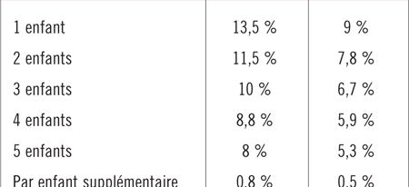 { element.images.0.titre }}