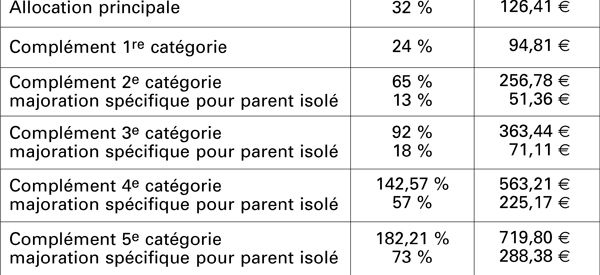 { element.images.0.titre }}