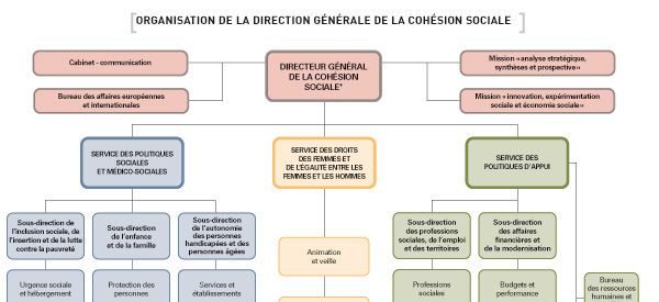 { element.images.0.titre }}