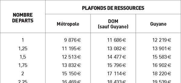 { element.images.0.titre }}