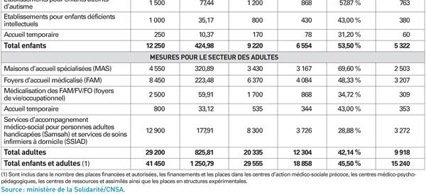 { element.images.0.titre }}
