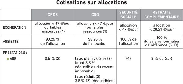 { element.images.0.titre }}