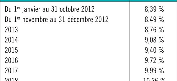 { element.images.0.titre }}
