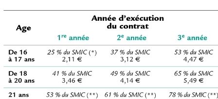 { element.images.0.titre }}