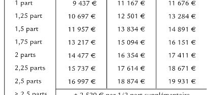 { element.images.0.titre }}