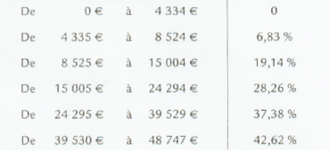 { element.images.0.titre }}
