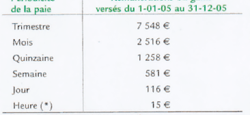 { element.images.0.titre }}