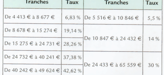 { element.images.0.titre }}
