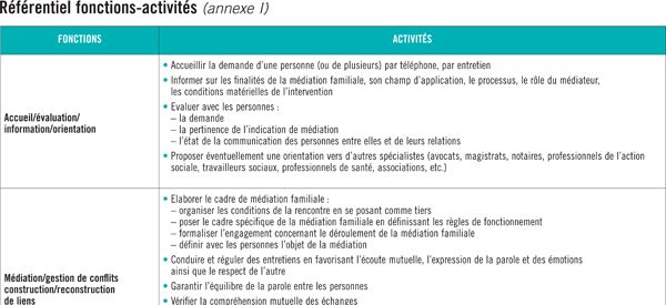 { element.images.0.titre }}