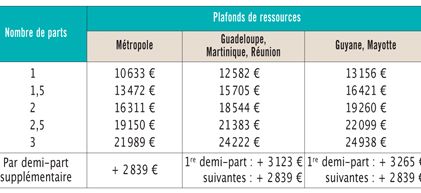 { element.images.0.titre }}