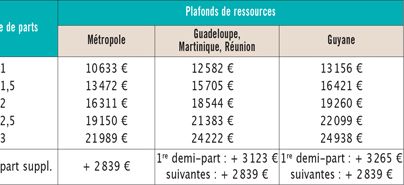 { element.images.0.titre }}