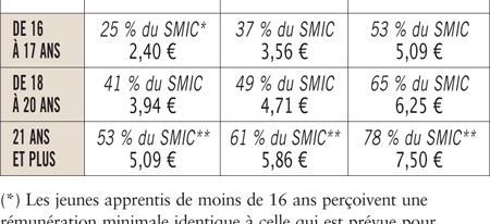 { element.images.0.titre }}