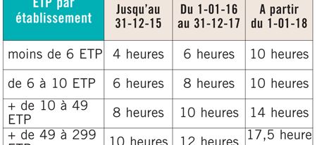 { element.images.0.titre }}