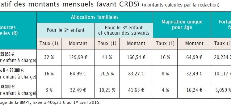 Comment Fonctionnent Les Nouvelles Allocations Familiales