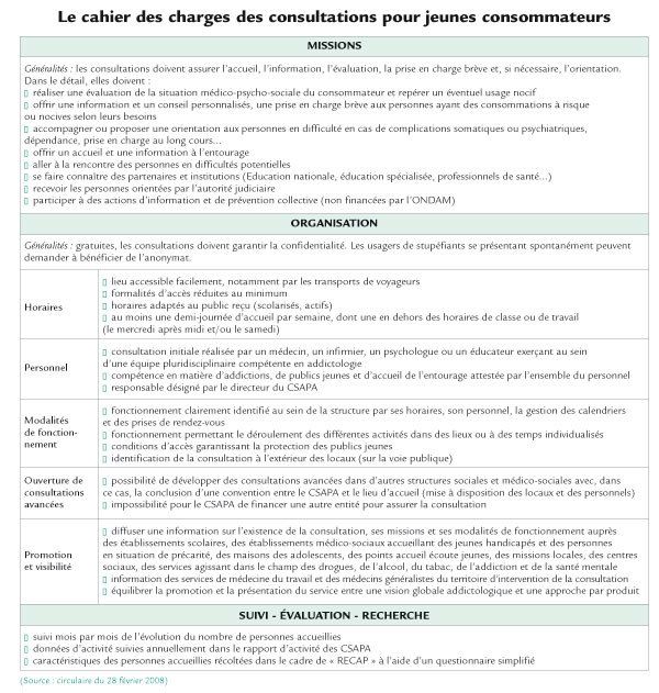 LE RÉGIME DES CENTRES DE SOINS, D'ACCOMPAGNEMENT ET DE PRÉVENTION EN