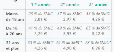 { element.images.0.titre }}
