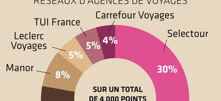 { element.images.0.titre }}