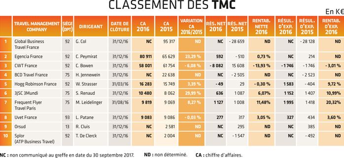 { element.images.0.titre }}
