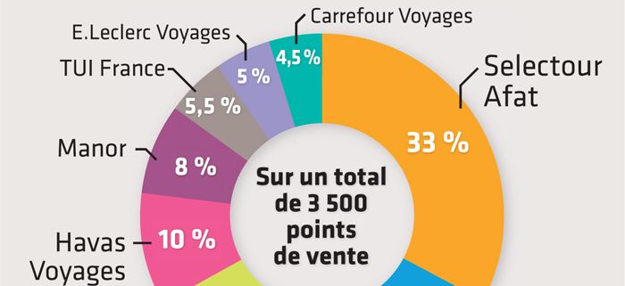 { element.images.0.titre }}