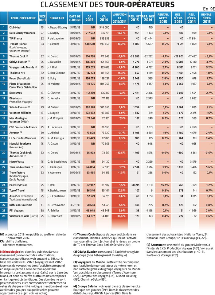 tour hebdo emploi - annonces emploi tourisme