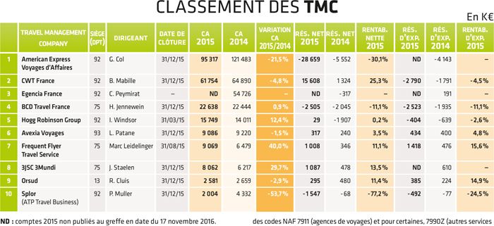 { element.images.0.titre }}