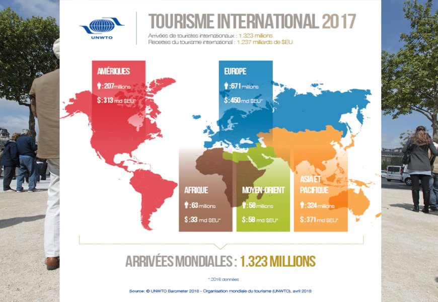 Le Chiffre D’affaires Du Tourisme Mondial En Forte Hausse En 2017 - Bus ...