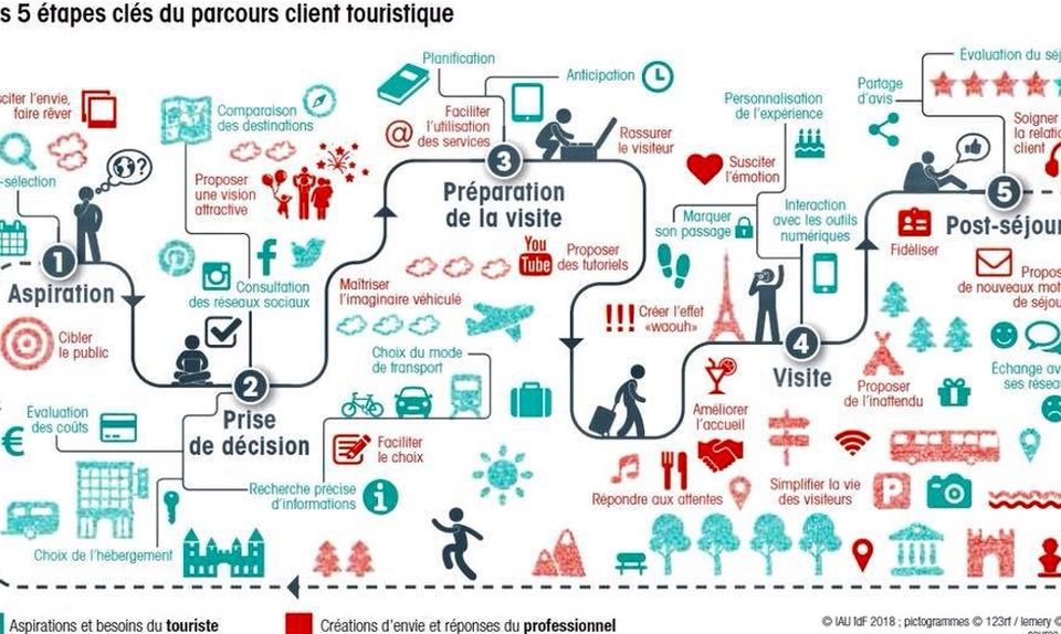 Parcours client : comment bien accueillir un voyageur en 5 étapes 