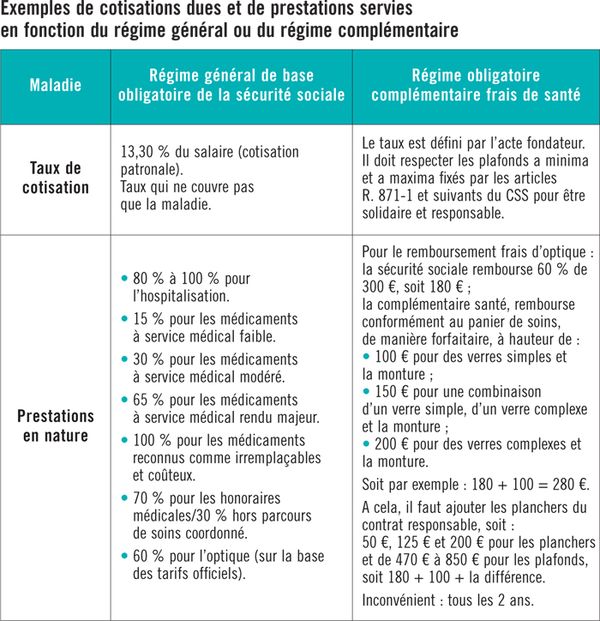 Les Obligations De L’employeur - ASH | Actualités Sociales Hebdomadaires