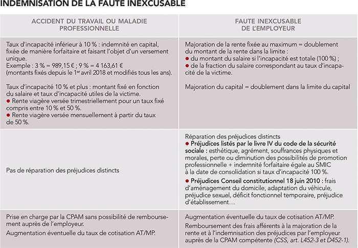 { element.images.0.titre }}