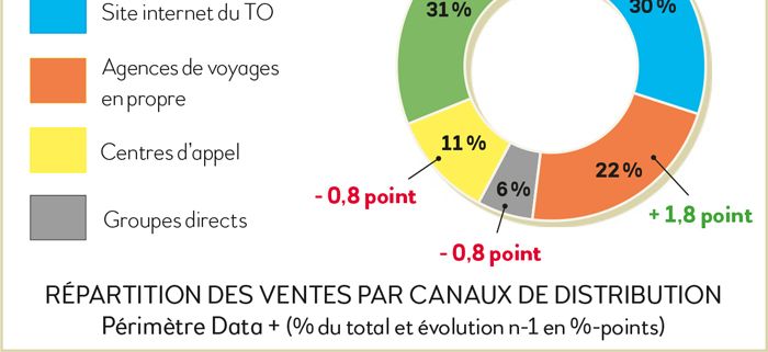 { element.images.0.titre }}