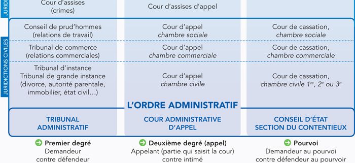 { element.images.0.titre }}