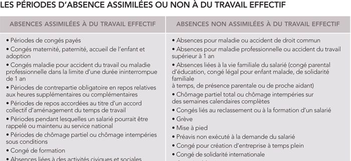 { element.images.0.titre }}