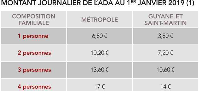 { element.images.0.titre }}