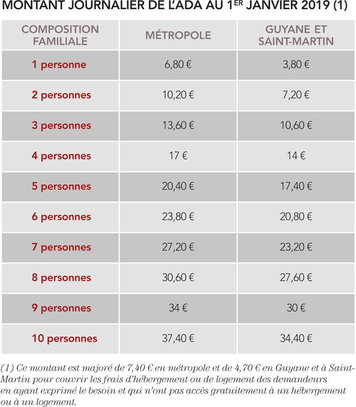 { element.images.0.titre }}