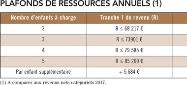 { element.images.0.titre }}