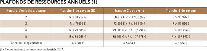 { element.images.0.titre }}