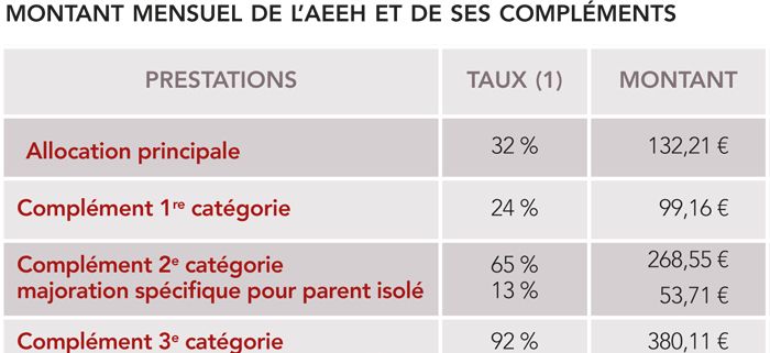{ element.images.0.titre }}
