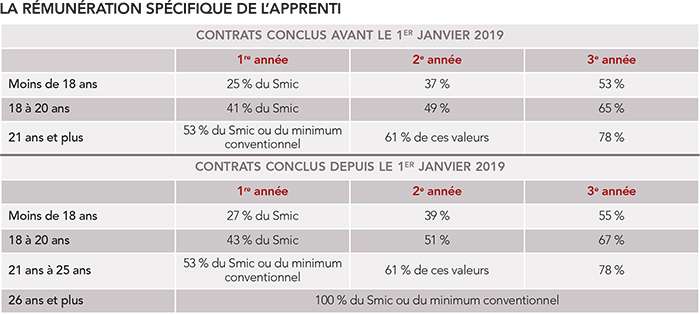 { element.images.0.titre }}