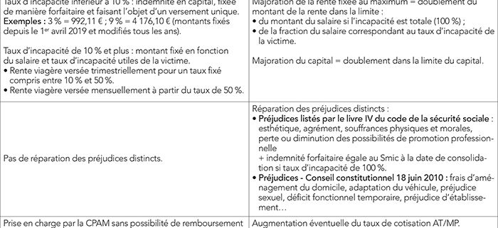 { element.images.0.titre }}