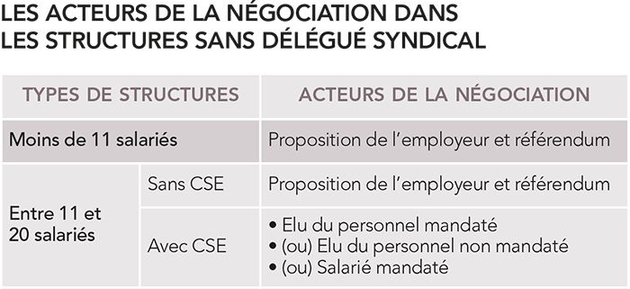 { element.images.0.titre }}
